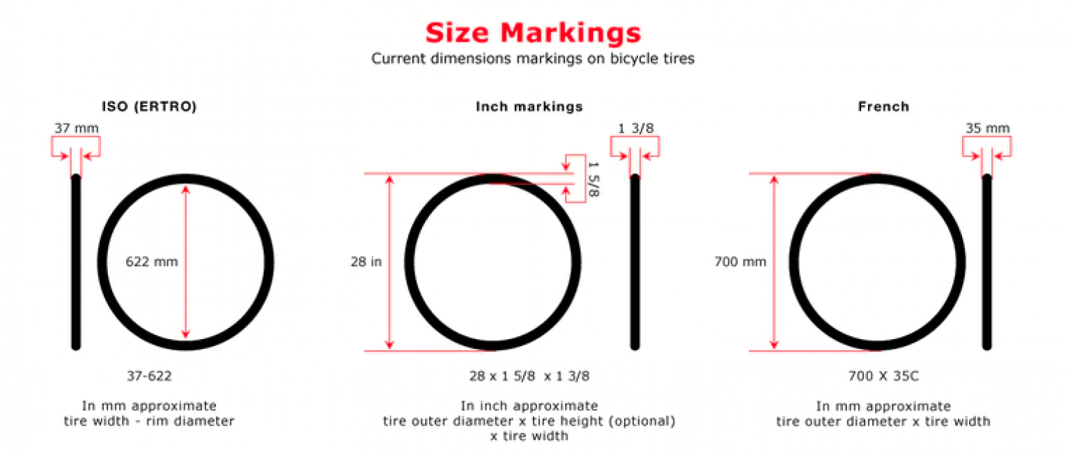 Guía De Medidas De Ruedas Para Bicicleta De Carretera - TodoTriatlon